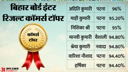 Bihar Board 12th Result 2026 Toppers List District-Wise Arts Stream Dominates Check BSEB Inter Result