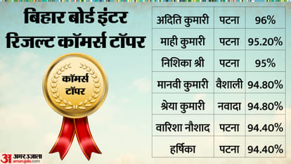 Bihar Board 12th Result 2026 Toppers List District-Wise Arts Stream Dominates Check BSEB Inter Result