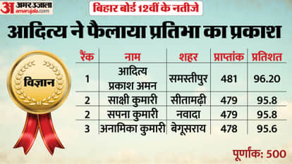 Bihar Board 12th Result 2026 Toppers List District-Wise Arts Stream Dominates Check BSEB Inter Result