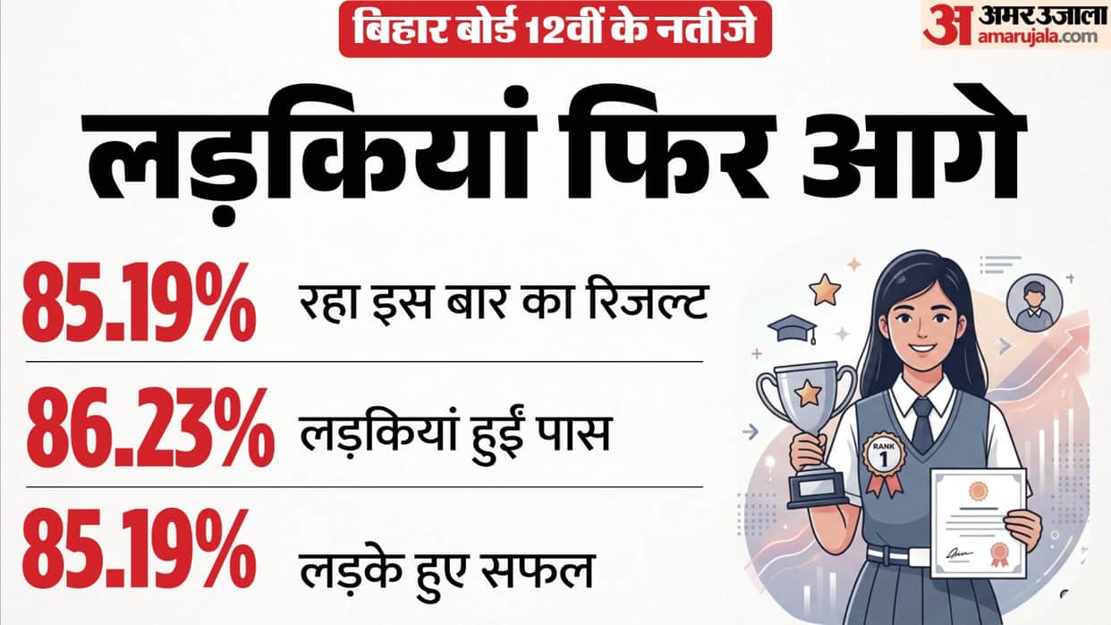 Bihar Board 12th Result 2026 Toppers List District-Wise Arts Stream Dominates Check BSEB Inter Result