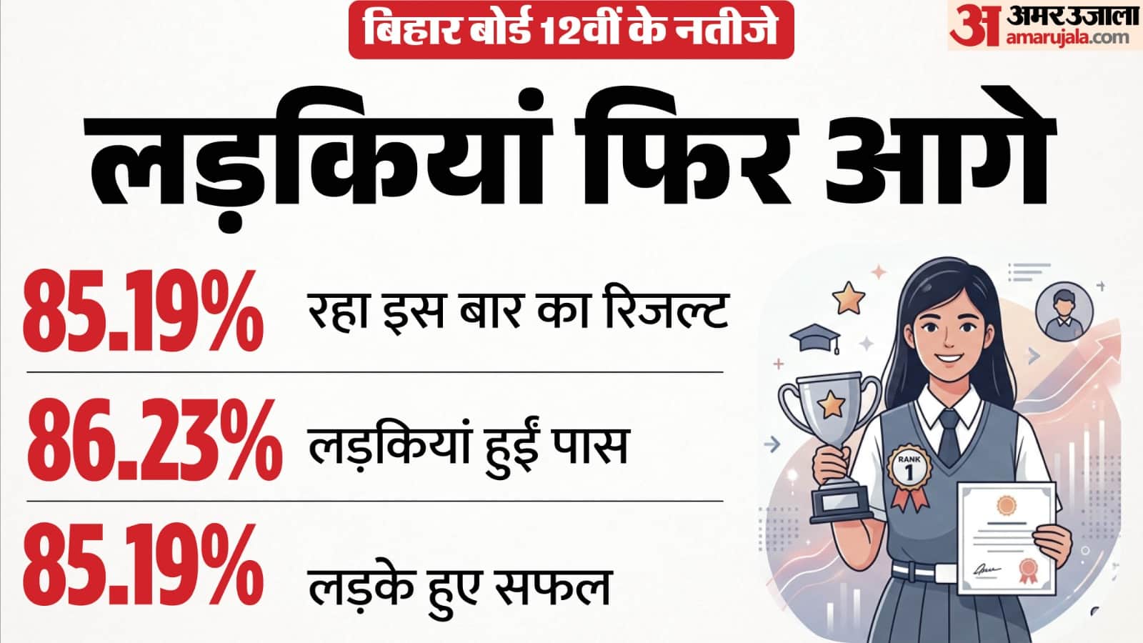 बिहार बोर्ड रिजल्ट 2026।