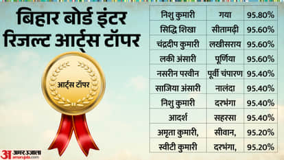 Bihar Board 12th Result 2026 Toppers List District-Wise Arts Stream Dominates Check BSEB Inter Result