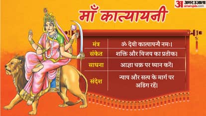 Chaitra Navratri 2026 Day 6 Maa Katyayani Swaroop Mantra Puja Vidhi and Importance Significance