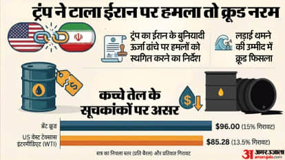 Crude Oil price Brent crude WTI Trump Iran conflict Strait of Hormuz Brent Crude Prices Fall