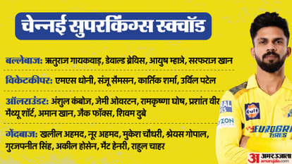 CSK Shake Up Batting Order: Ruturaj Gaikwad & Sanju Samson to Open in IPL 2026