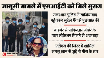 Uneducated and beautiful girls were to be included in group Suhel visited Barmer and Sikar SIT uncovers leads