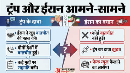 Iran Speaker junks Trump-Israel negotiations claim says trying to manipulate markets by Fake news