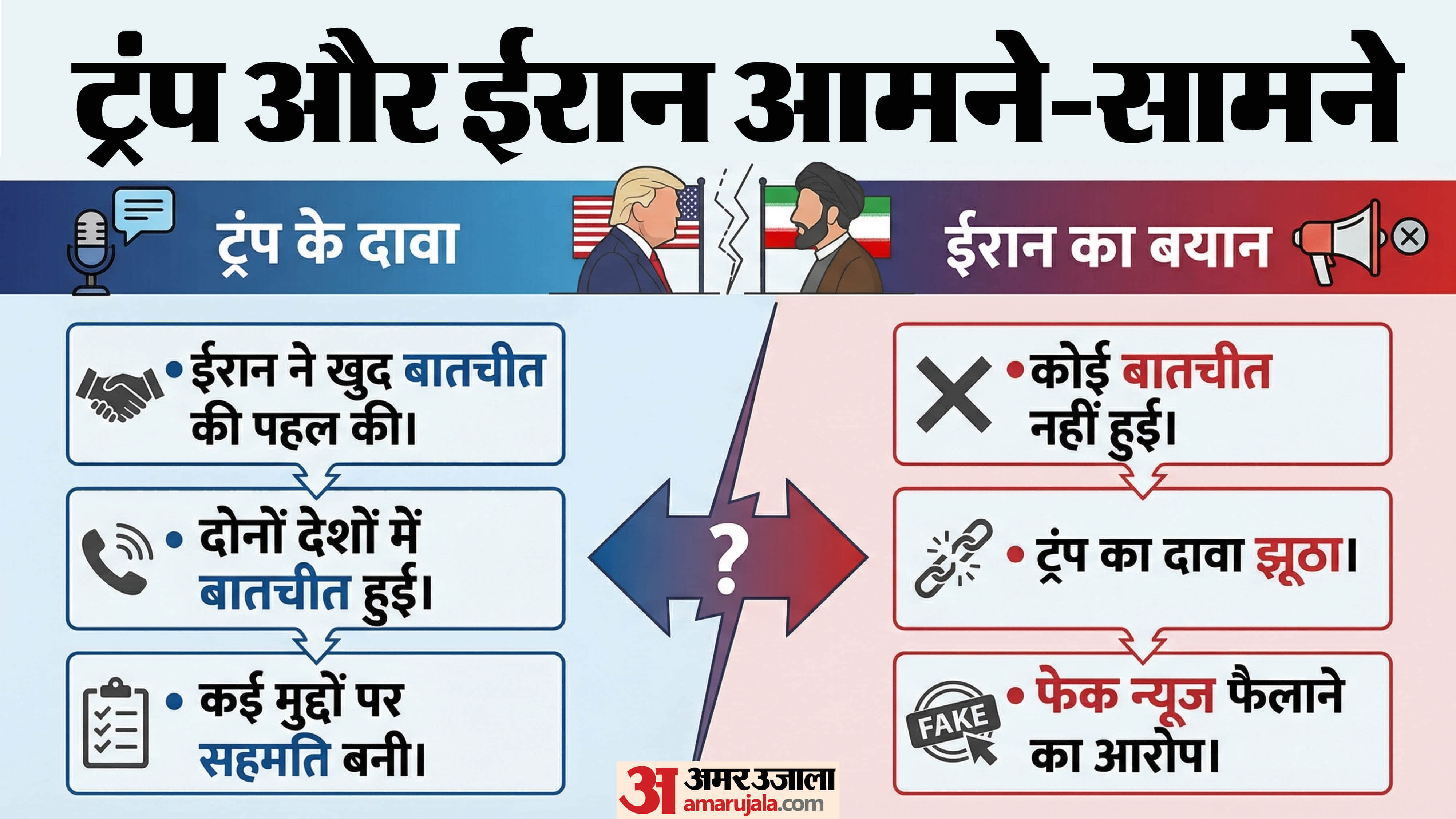 ईरान बनाम अमेरिका