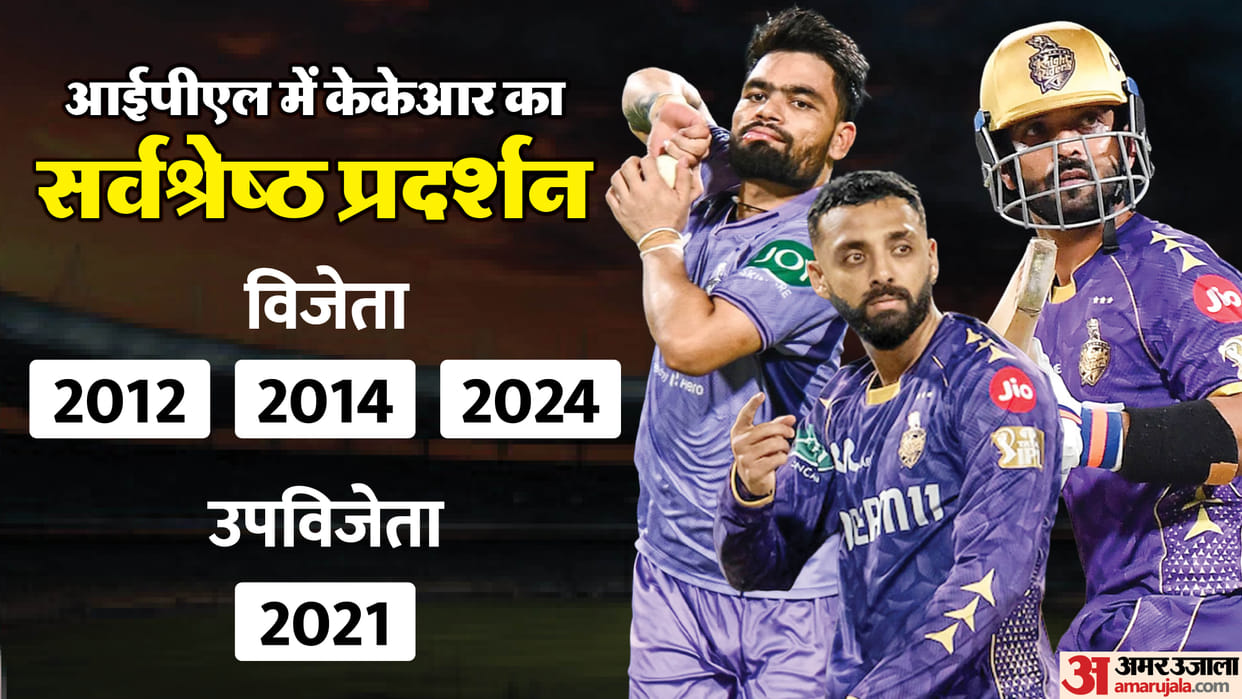IPL 2026 KKR Squad Analysis: Kolkata Knight Riders Full Team Players SWOT Breakdown and Strengths Weaknesses