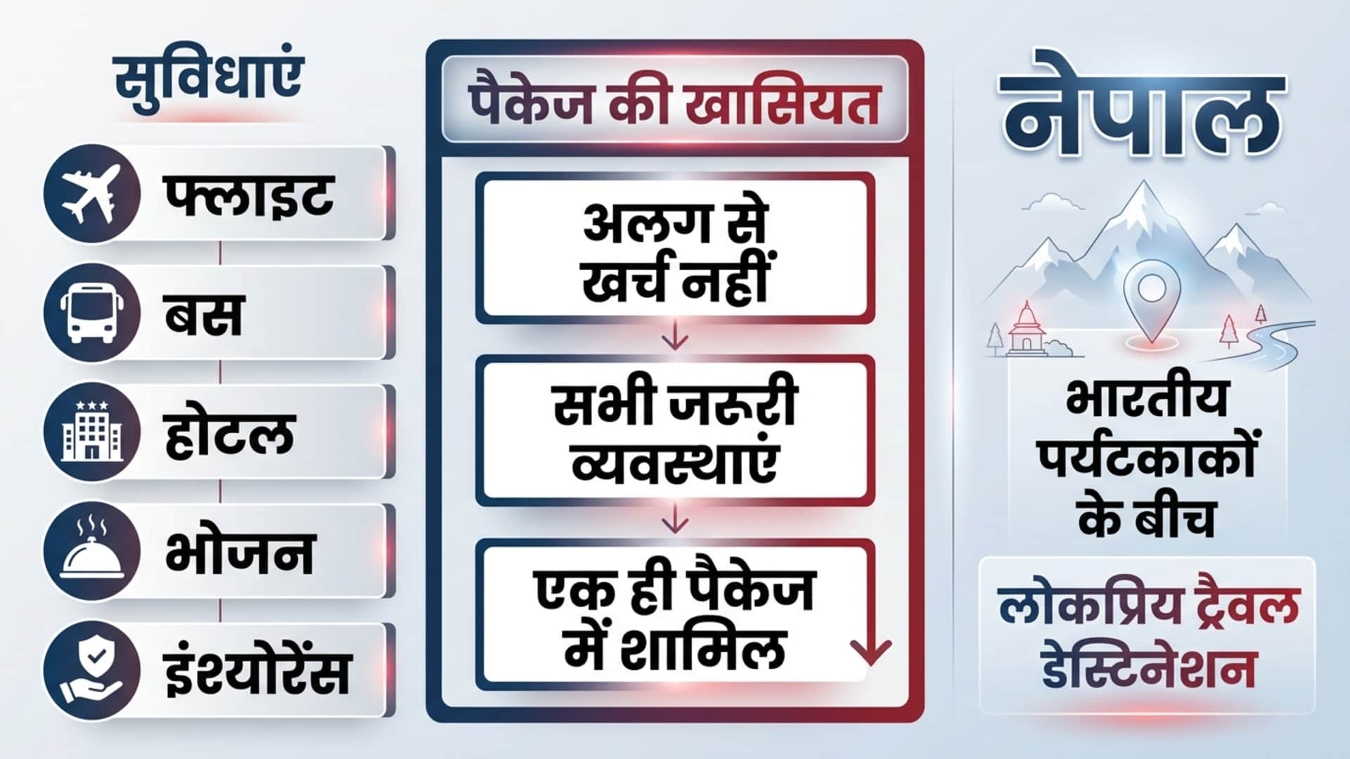 IRCTC Nepal Tour Package From Bhubaneswar For 6 Nights 7 Days Trip Check Booking Details