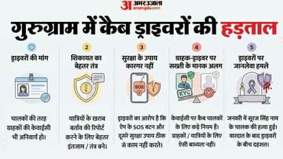 rise attacks drivers, Gurugram cab drivers will strike March 23, demanding mandatory KYC passengers.