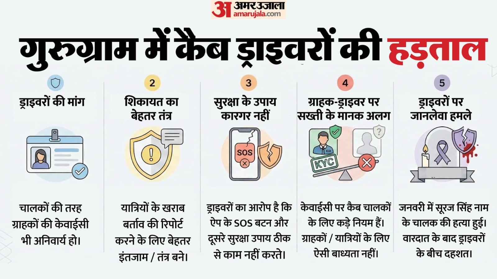 कैब ड्राइवर्स की रहेगी हड़ताल