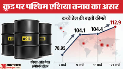 Brent Crude oil surges due to West Asia tensions: Hormuz crisis worries market