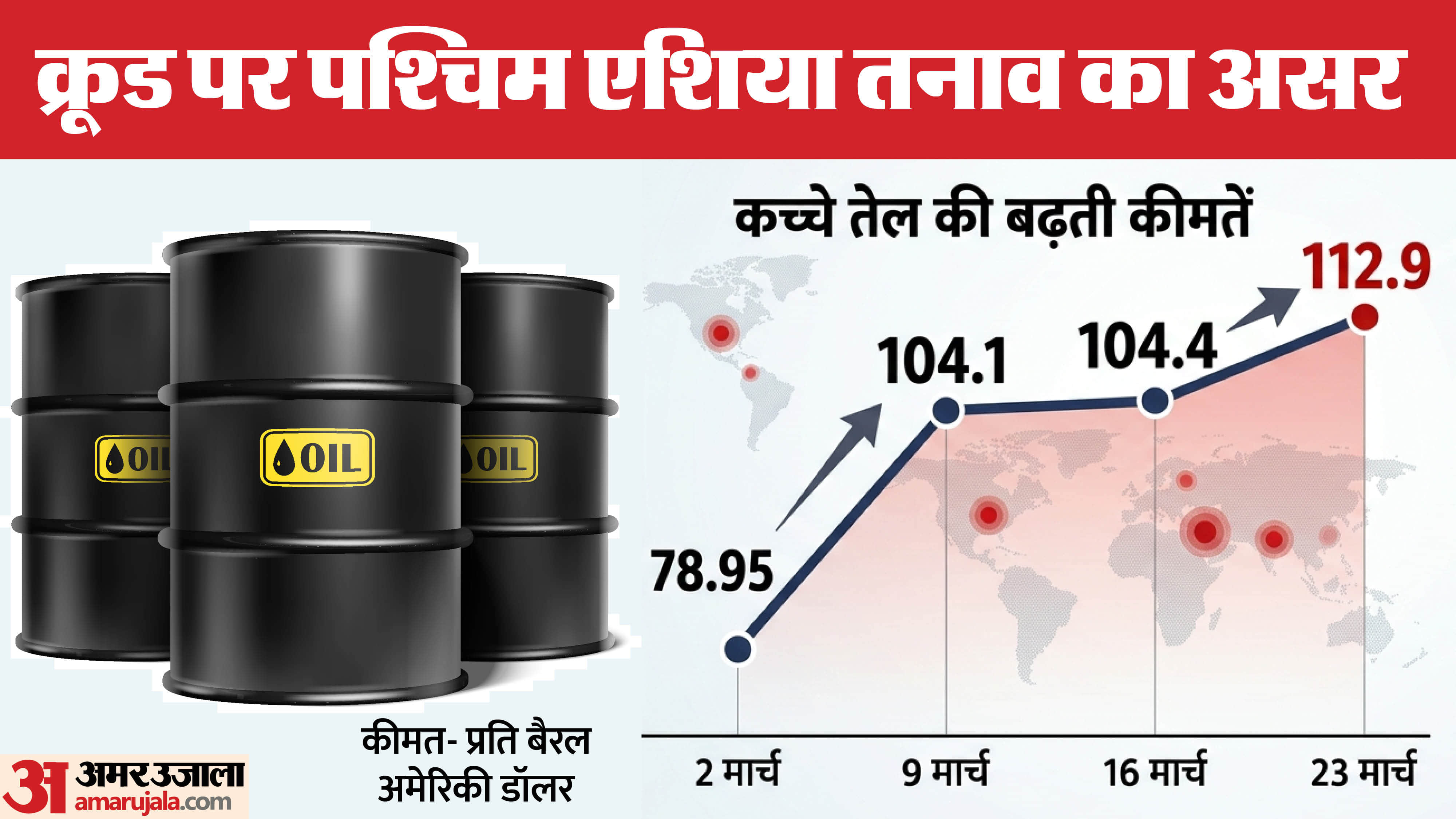 कच्चे तेल की कीमतों पर असर