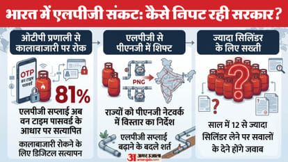 LPG Cylinders Crisis in India Iran War Israel US Attack Hormuz Strait Blockade West Asia Conflict explained