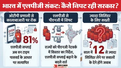 LPG Cylinders Crisis in India Iran War Israel US Attack Hormuz Strait Blockade West Asia Conflict explained