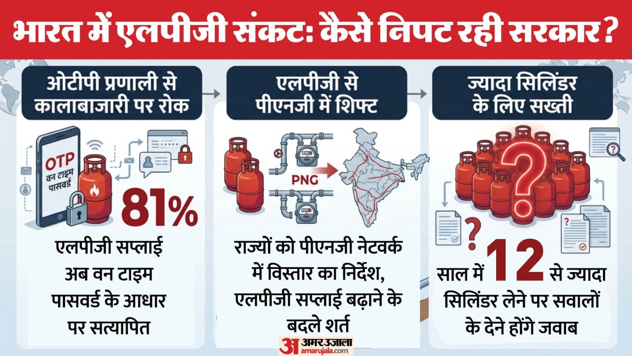LPG Cylinders Crisis in India Iran War Israel US Attack Hormuz Strait Blockade West Asia Conflict explained