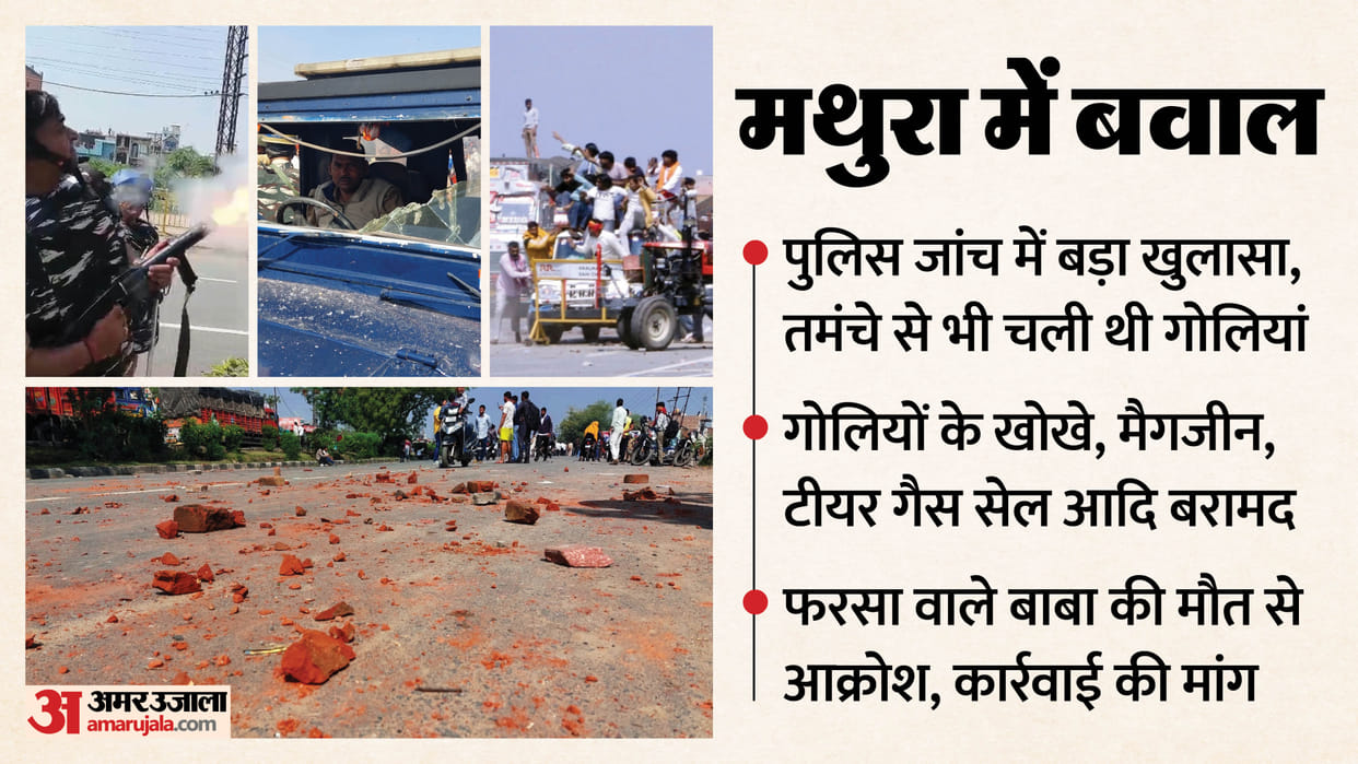Mathura violence Shots Fired from Country-made Pistols Minor Eye Injured by Rubber Bullet