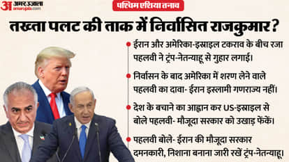 West Asia Crisis reza pahlavi appeal us israel iran regime change gulf missile drone Gulf tension