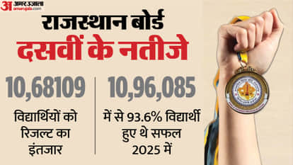 RBSE Rajasthan Board 10th Result 2026 Pass Percentage Last Year Marksheet Toppers All You Need to Know