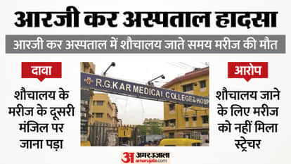 Patient dies at RG Kar family alleges hospital mismanagement