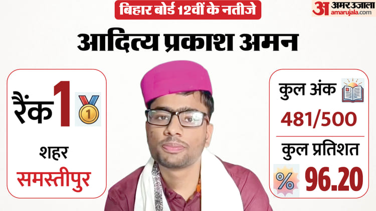 Bihar Board Result 2026:आदित्य प्रकाश 481 अंक के साथ बने बिहार इंटर साइंस के टॉपर; बनना चाहते हैं डॉक्टर