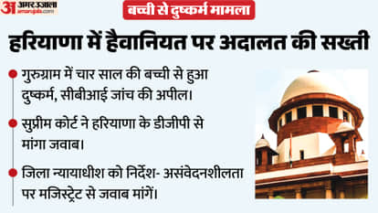 Supreme Court Notice Haryana DGP CBI SIT probe Gurugram girl Crime IO physical appearance hindi news updates