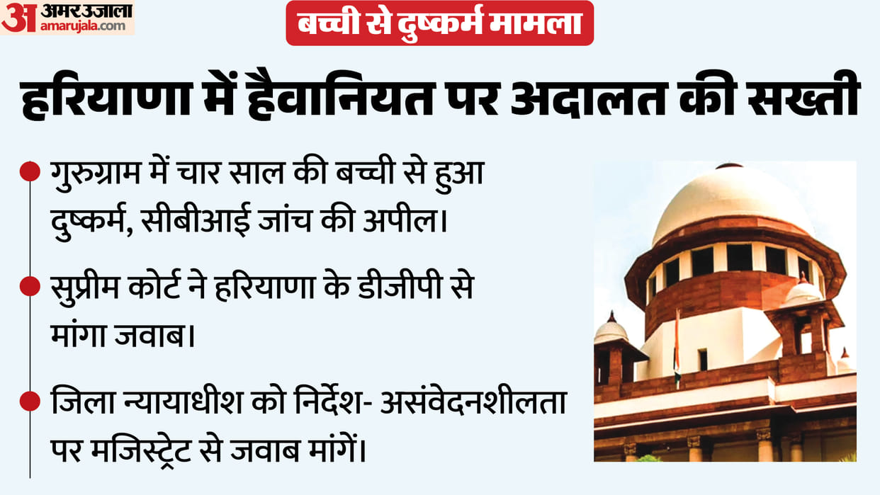 Supreme Court Notice Haryana DGP CBI SIT probe Gurugram girl Crime IO physical appearance hindi news updates