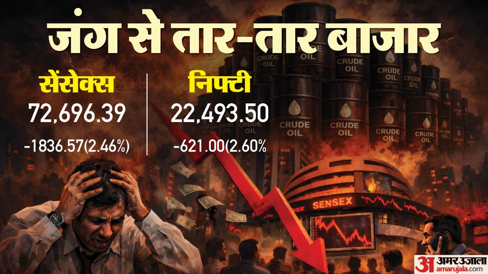 शेयर बाजार में उतार-चढ़ाव