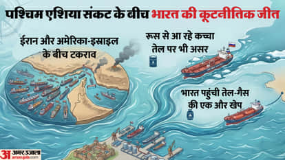 west asia crisis indian diplomacy after russia usa vessel reached mangaluru amid lpg crude crisis