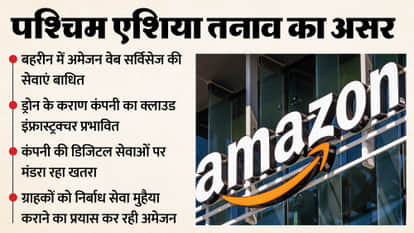 Amazon services disrupted in Bahrain, customers being migrate to other regions Updates