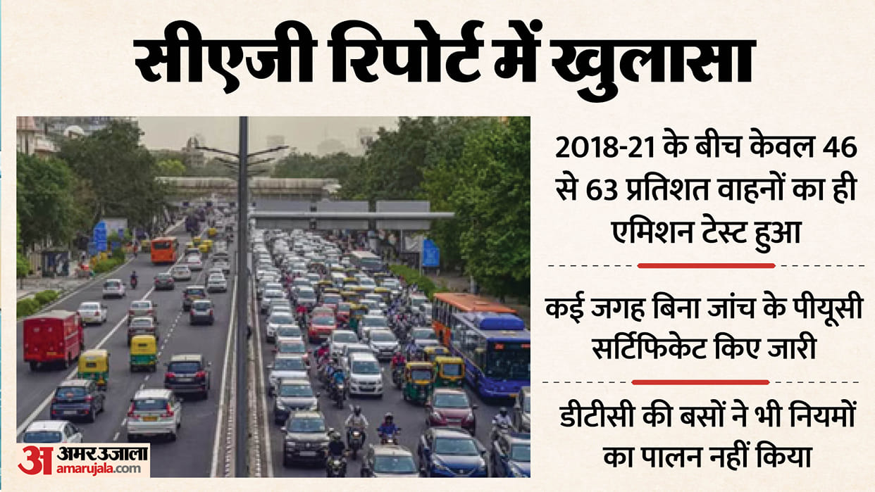 CAG Report Flaws in PUC checks in Delhi; vehicles operating without proper pollution testing