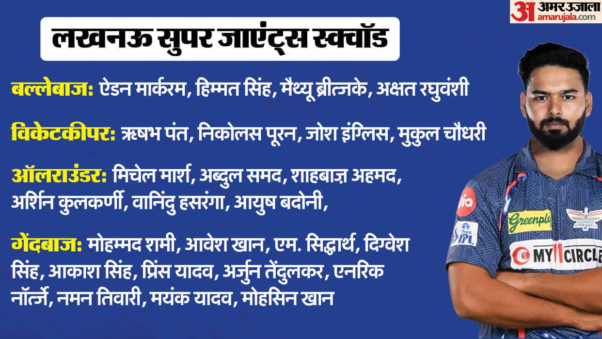 IPL 2026 LSG Squad SWOT Analysis: Lucknow Super Giants Strengths, Weaknesses and Strategy