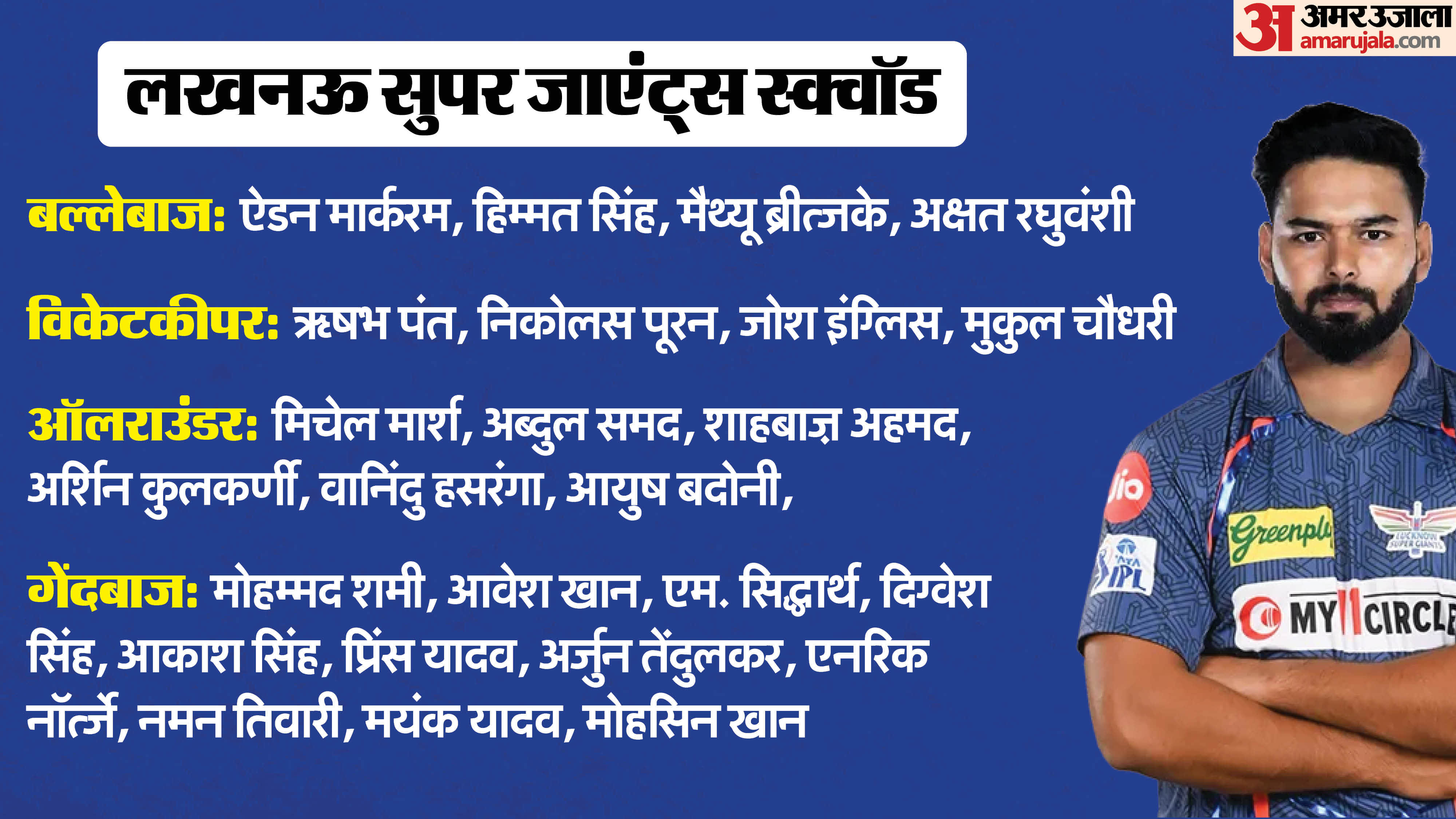 लखनऊ का स्क्वॉड