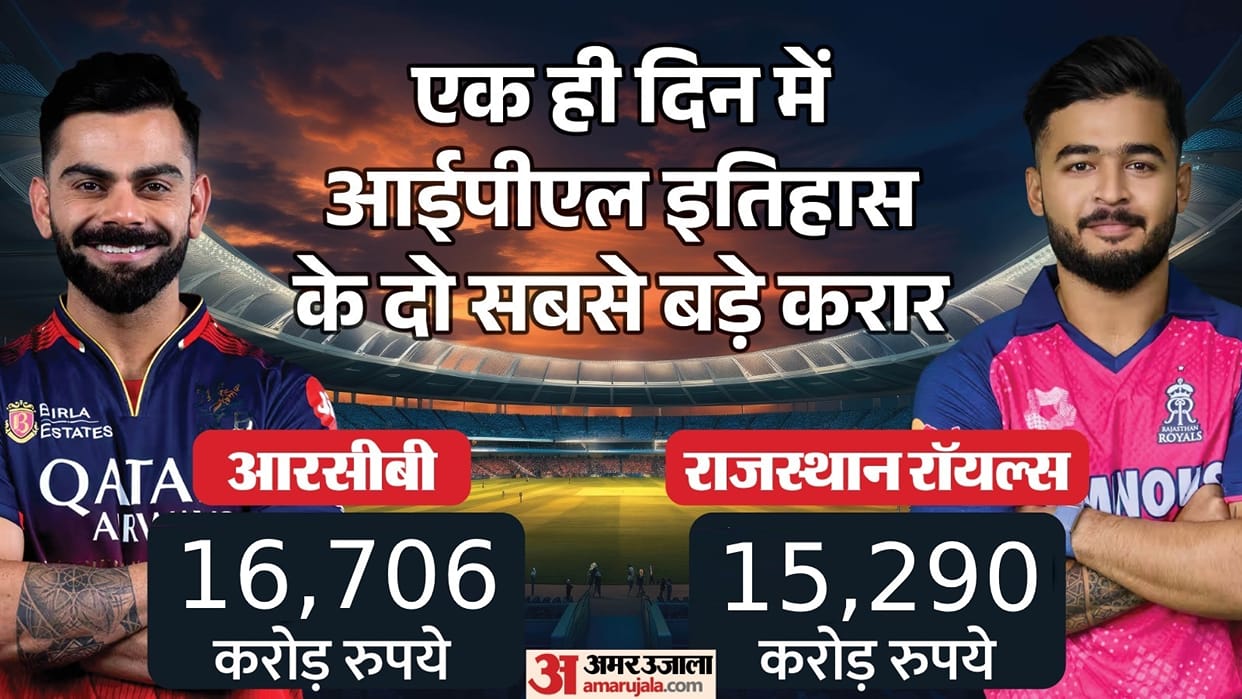 United Spirits Ltd announced the sale of IPL franchise Royal Challengers Bangalore know all details