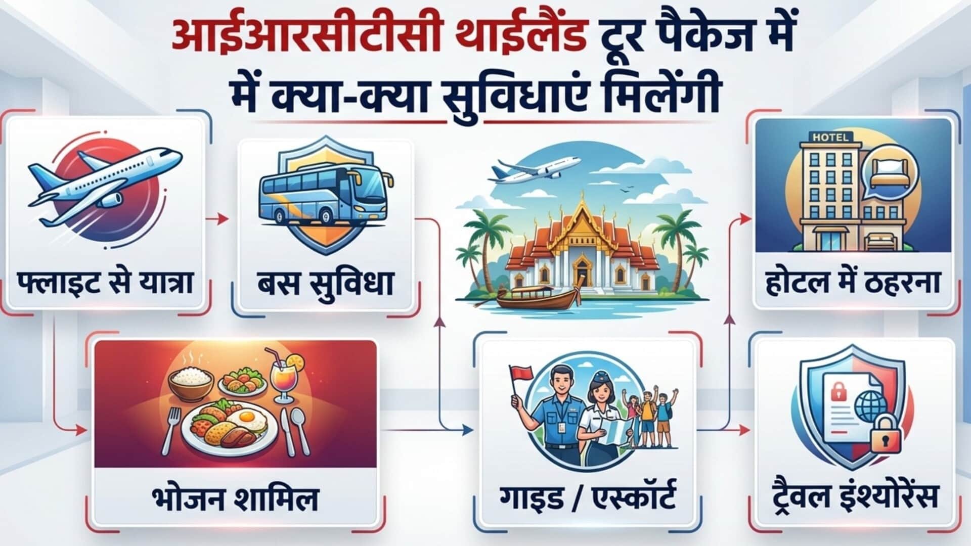 IRCTC Launches Thailand Tour Package 2026 From Hyderabad Check Fare And Travel Details