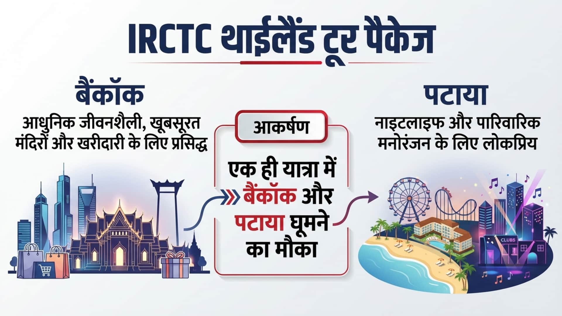 IRCTC Launches Thailand Tour Package 2026 From Hyderabad Check Fare And Travel Details