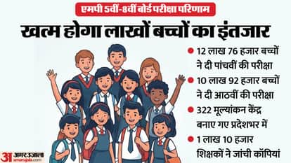 5th–8th Grade Results 2026: The results for grades 5 through 8 will be released tomorrow; students will be abl