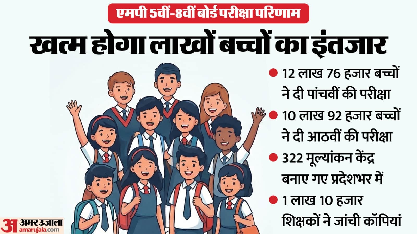 आज आएगा 8वीं और 5वीं कक्षा का परिणाम।