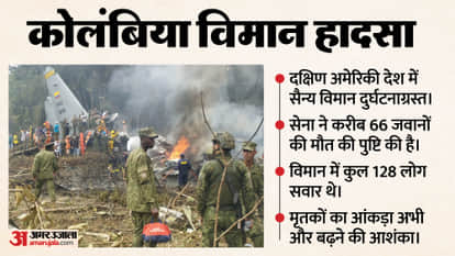 colombia plane crash death toll many missing in hercules c-130 accident