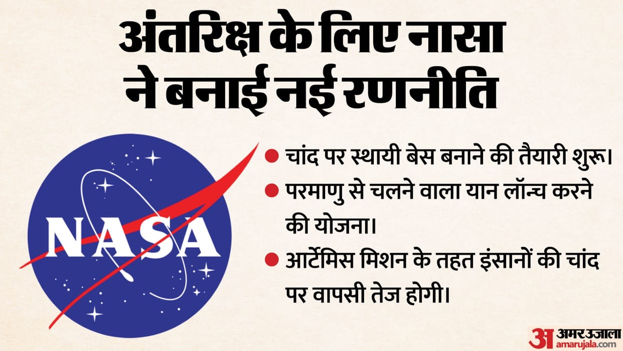 NASA Prepares Establish Permanent Base on Moon Nuclear-Powered Spacecraft Travel to Mars New Strategy