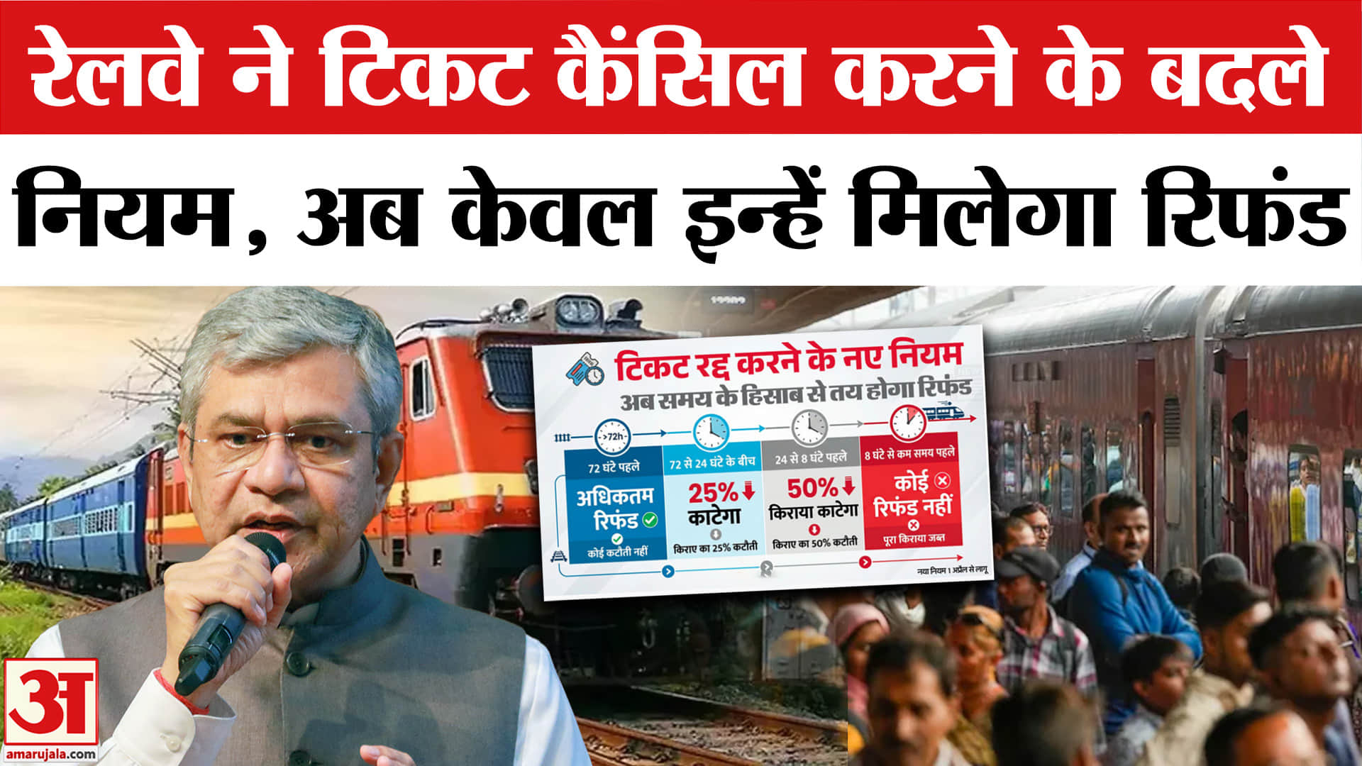 रेलवे के नए नियम