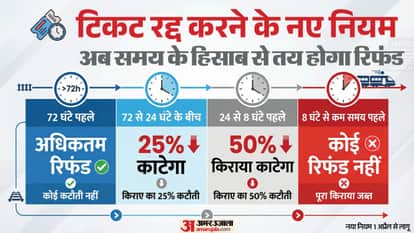 Delay in ticket cancellation proved costly. When will you get a full refund, when will the money be deducted?