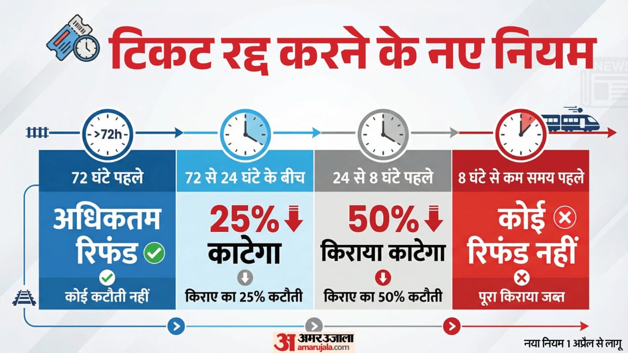 Delay in ticket cancellation proved costly. When will you get a full refund, when will the money be deducted?