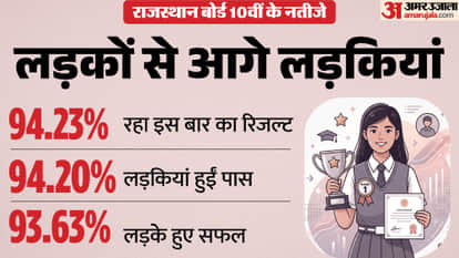 Rajasthan Board 10th Result 2026 Declared: Check RBSE High school Scorecard Direct link Download Marksheet