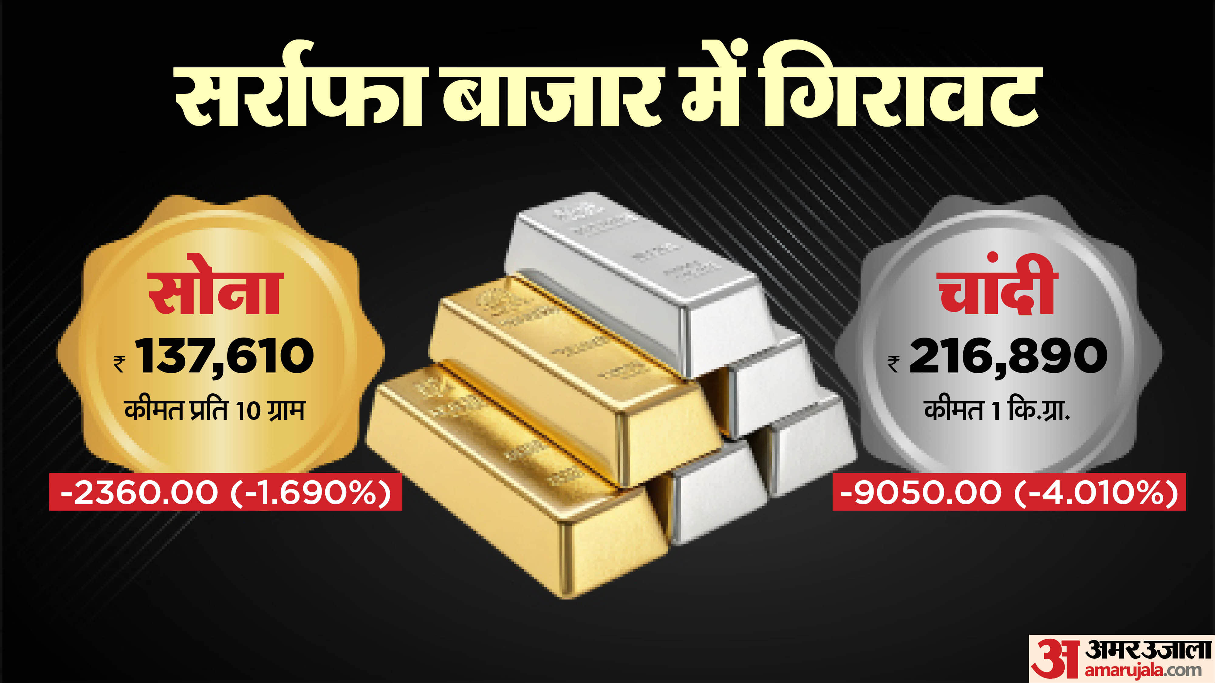 सोने-चांदी का भाव