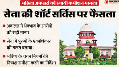 Supreme Court Indian Army Women Officers Permanent Commission Issue Verdict in hindi over Short Service Case