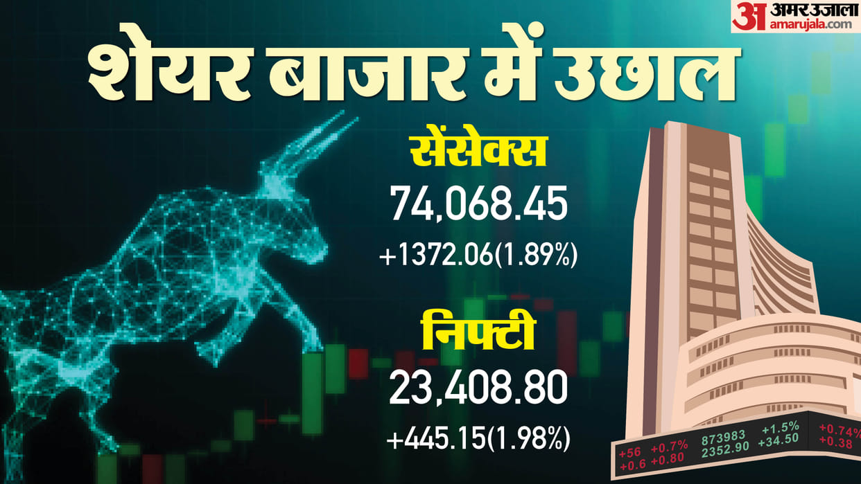Sensex Closing Bell Share Market Closing Sensex Nifty Share Market News and Updates