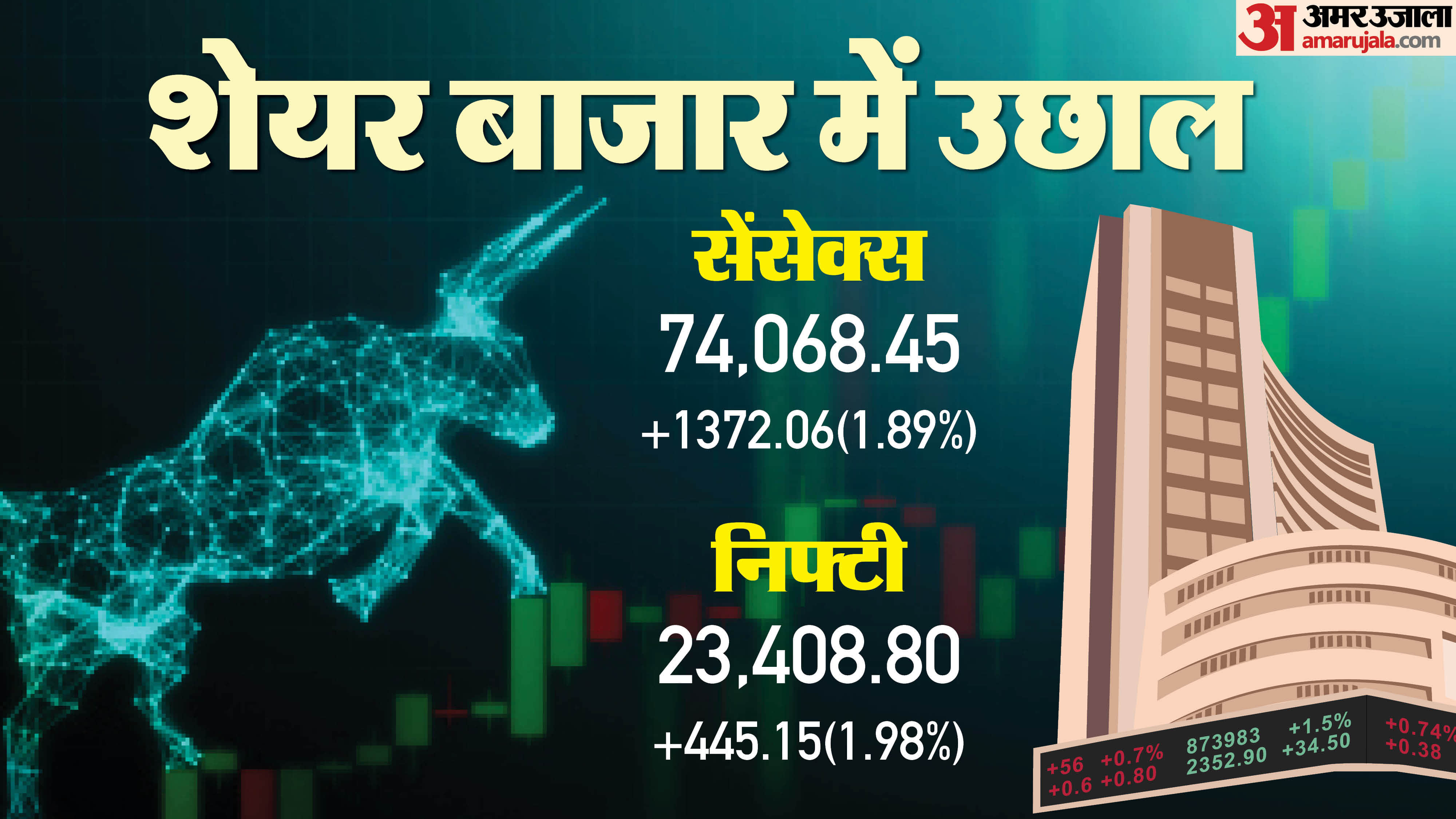 शेयर बाजार का हाल