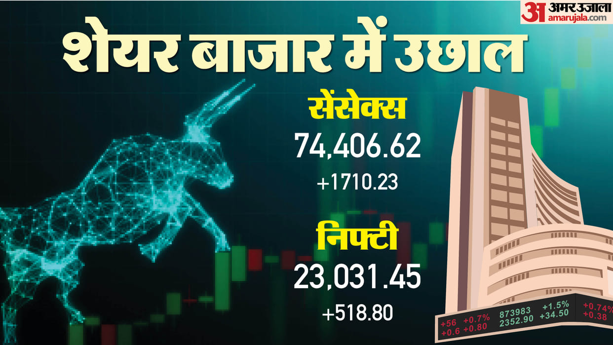 Sensex Opening Bell Share Market BSE Sensex NSE Nifty Share Market INR v USD Value News and Updates